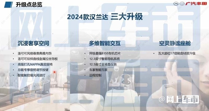 丰田4S店新汉兰达6月上市配置升级现款优惠7万-图3