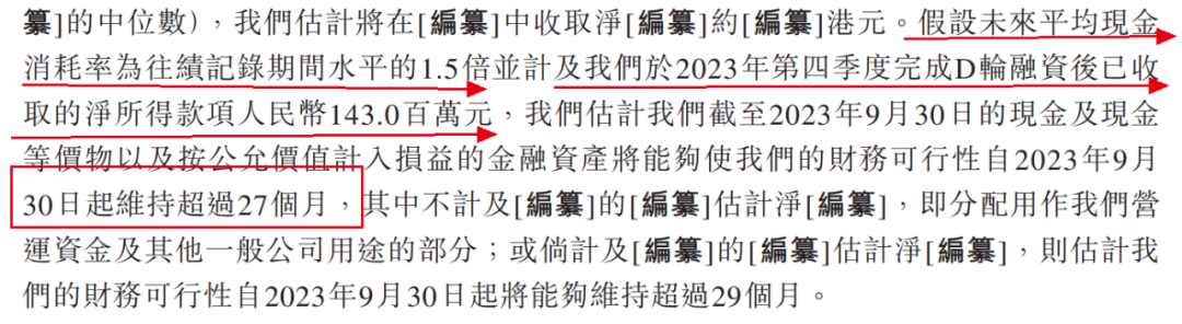 同源康医药招股书