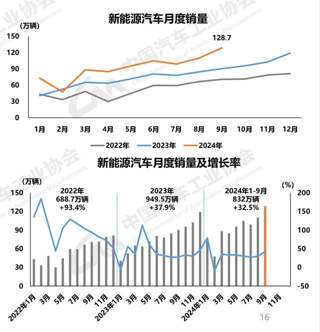 图源：中国汽车工业协会