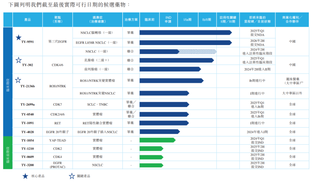 同源康医药招股书
