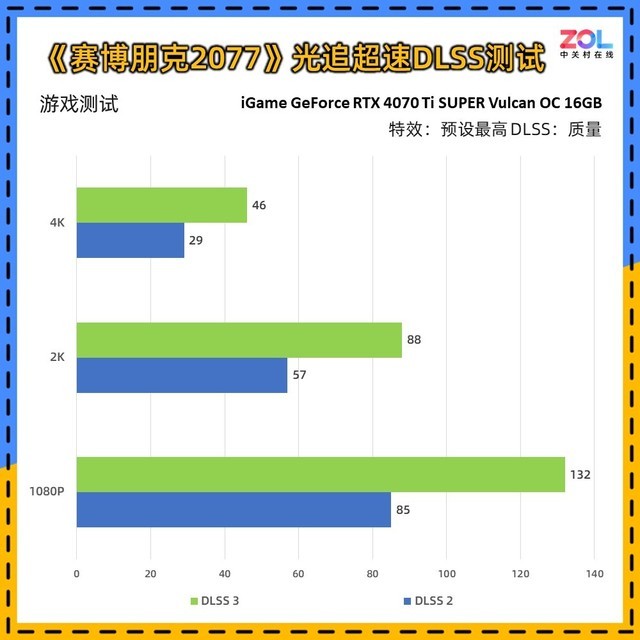 iGame RTX 4070 Ti SUPER火神显卡评测 80级水准 畅玩4K 3A游戏