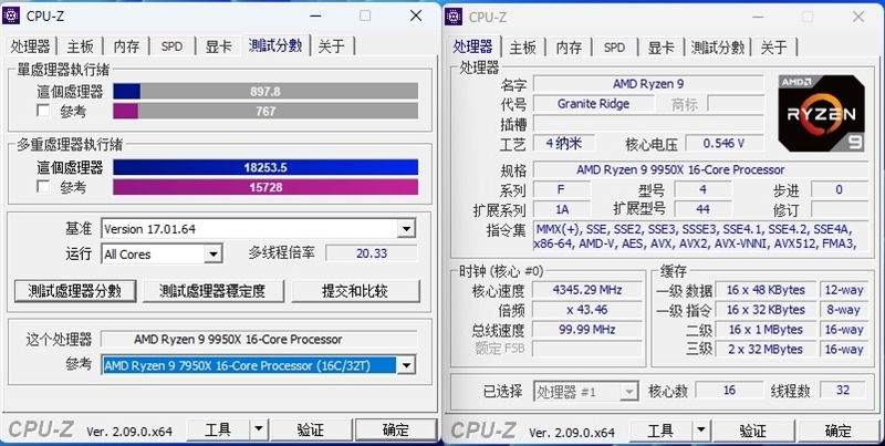 主流平台最强生产力工具!锐龙9 9950X/9900X首发评测:比i9-14900KS强13.9%