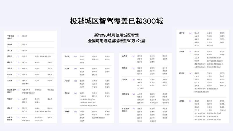 极越开启V1.6.0版本升级 纯视觉城区智驾覆盖300+城市