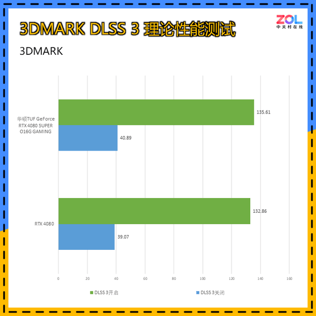 华硕TUF RTX 4080 SUPER O16G GAMING首测 高端首选 比4080更强但价格更低