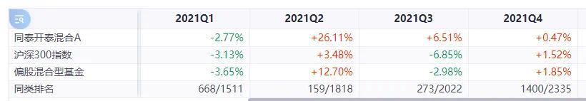 上半年最慘！繆瑋彬的“平替”周博洋虧近40%，不理解看不懂