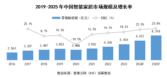 2024 AWE 家·生活趋势报告
