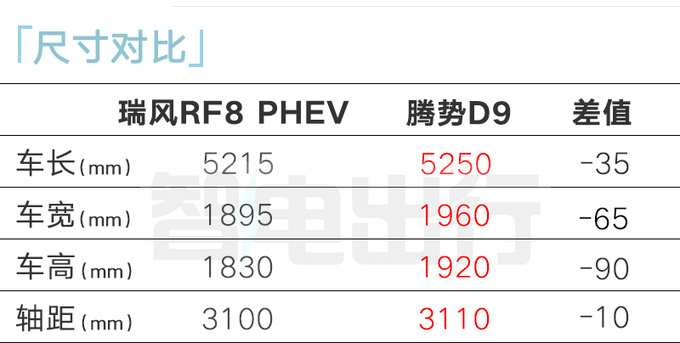 江淮瑞风RF8鸿蒙版4月25日上市预售20.99万起-图2