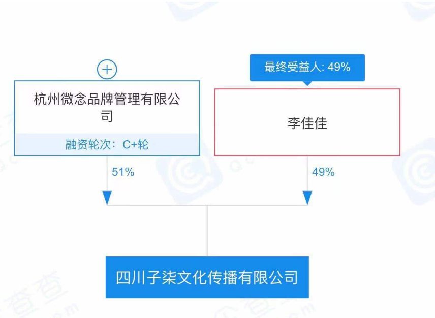 能满血归来的，只有特朗普和李子柒