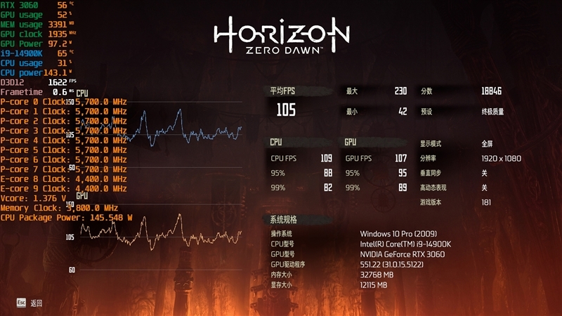 AMD RX 6750 GRE 10G对比评测:价格媲美RTX 3060、性能超越RTX 4060