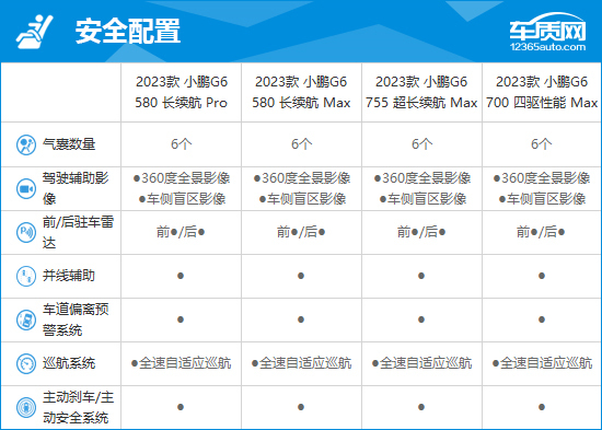 2023款小鹏g6完全评价报告_凤凰网汽车_凤凰网