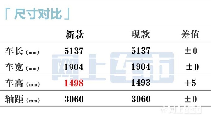 红旗新H9 X月上市上市增1.8T入门版 加入价格战-图11