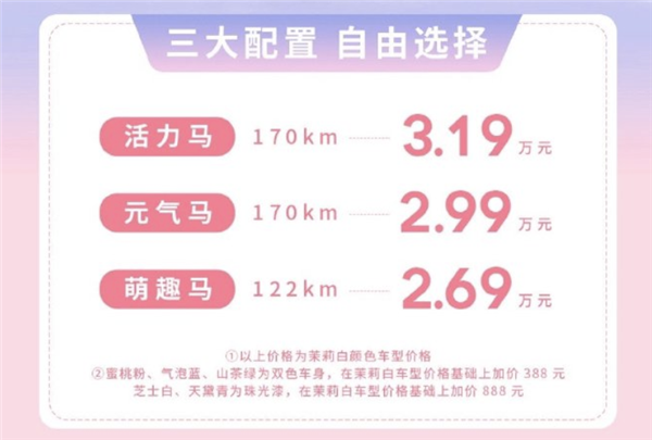 比宏光MINI还低廉！奔腾小马追究上市：售2.69万元起