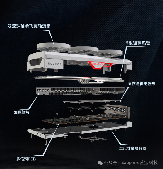 全面碾压RTX 4070!蓝宝石RX 7900 GRE极地新品上架:到手4479元