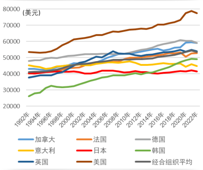 日本经济“失去30年”，那日本老百姓呢？