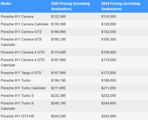 新款保时捷911售价