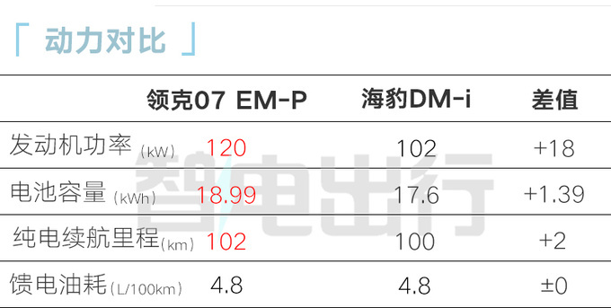 领克4S店07 EM-P 5月17日上市预计售15.98万起-图17