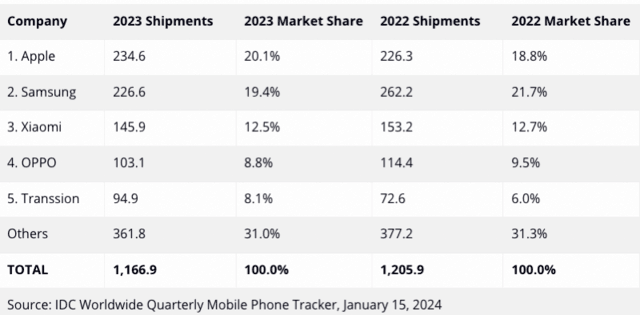 【Brand30】OPPO的2023:“标新立异”,从深入用户需求开始