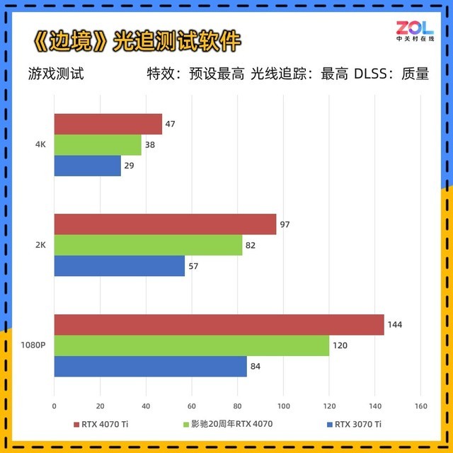 影驰20周年RTX 4070显卡评测 纯白典雅 独特背插