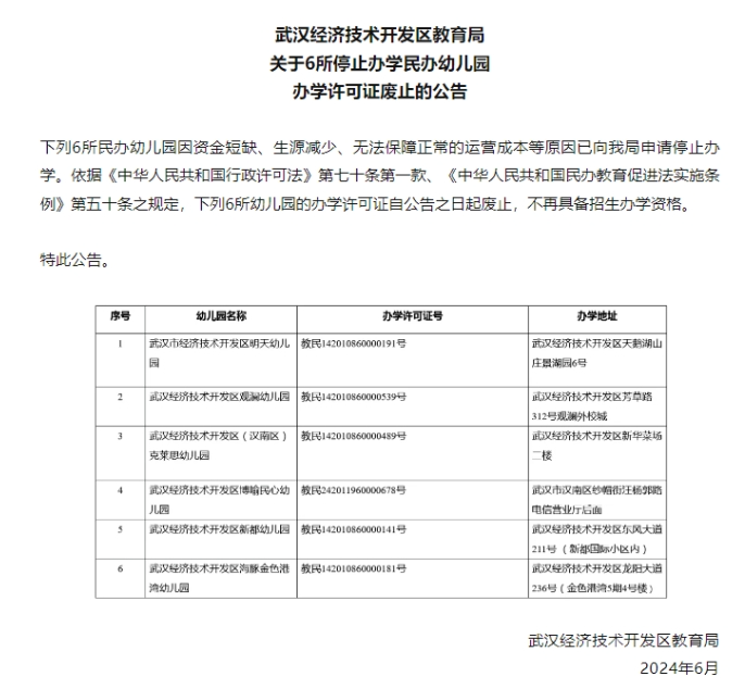 生源減少，過去1年平均每天40家幼兒園關(guān)停