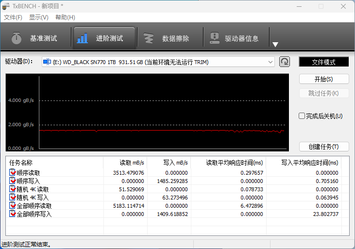 性能、价格、兼容完美均衡！西部数据SN770 1TB SSD简测