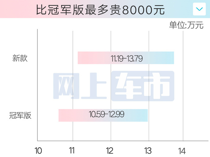 捷途官网：换代X70 PLUS售11.19万起！或7月29日上市