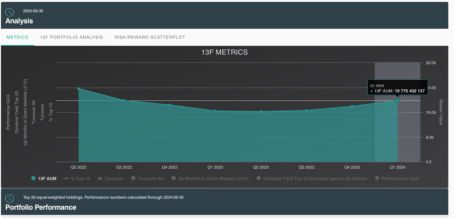 桥水基金二季度减仓苹果超七成，增持亚马逊、微软_凤凰网