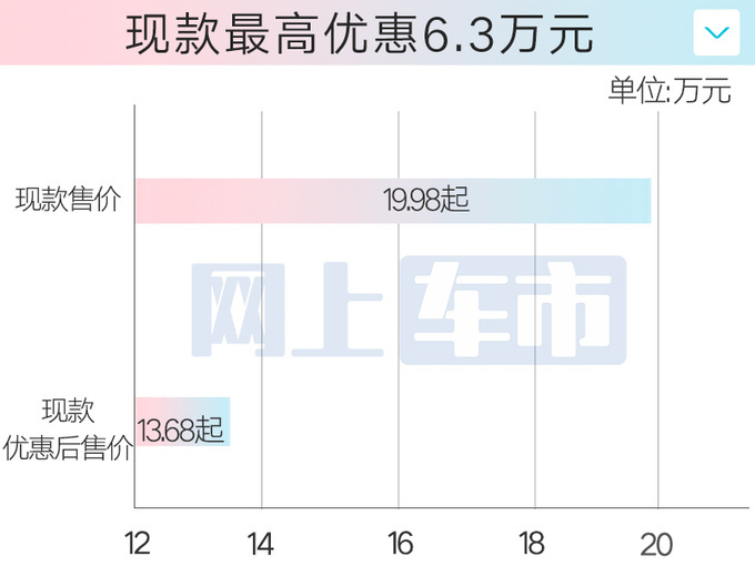 丰田4S店新亚洲龙或4月25日上市取消2.5L燃油-图7