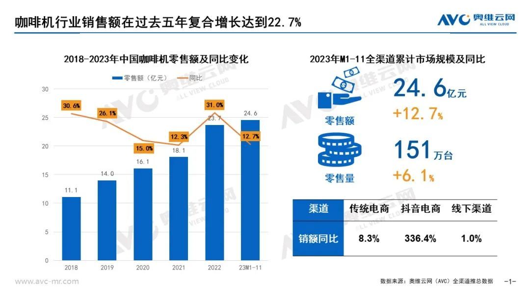 家里的咖啡机，伺候不起了