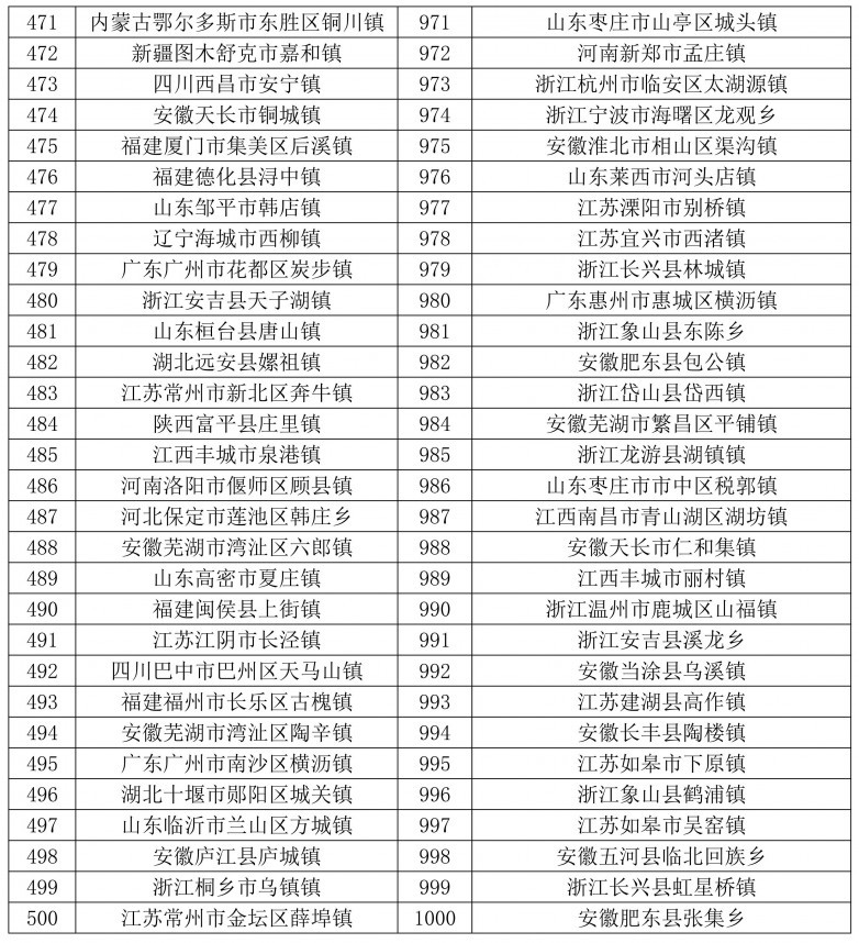 天和2024全国千强乡镇发布-图片_12.jpg