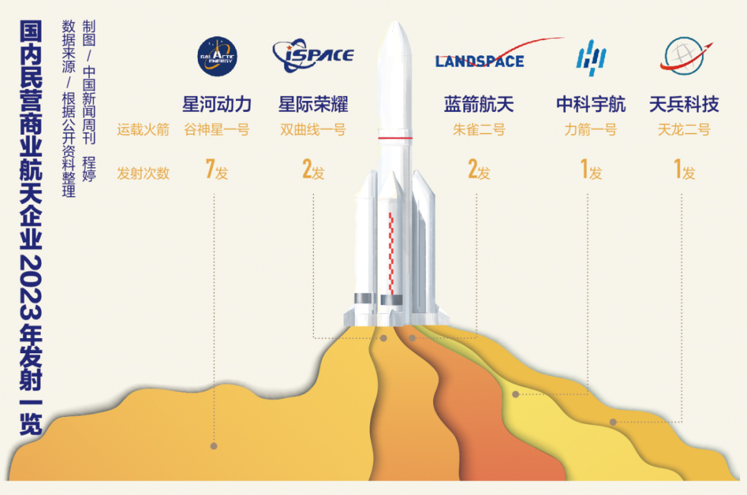 中国商业航天，“瞄准”SpaceX