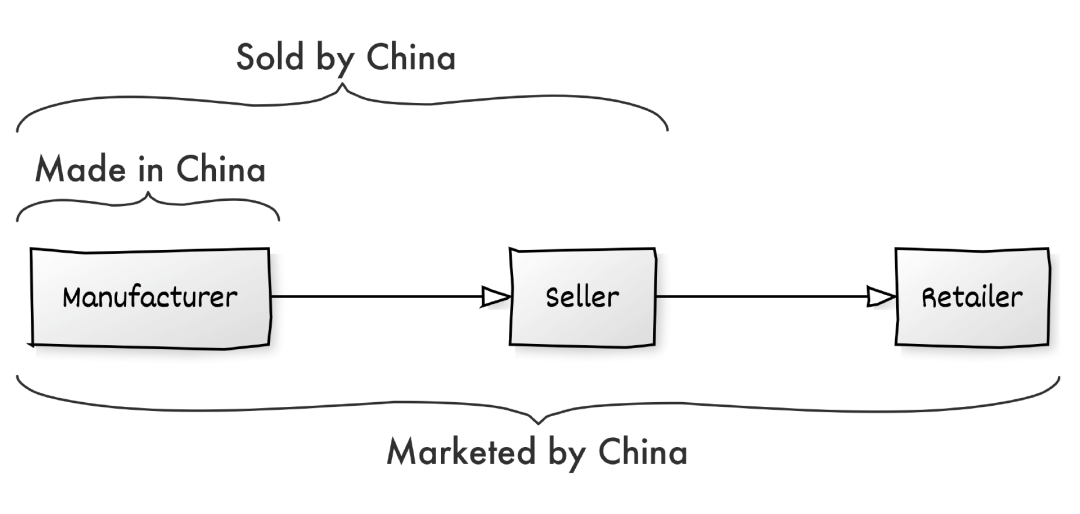 Marketplace Pulse