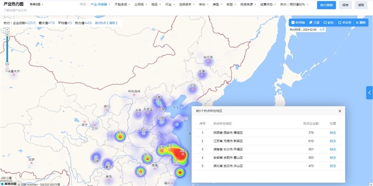 中国传感器技术赛道热力图