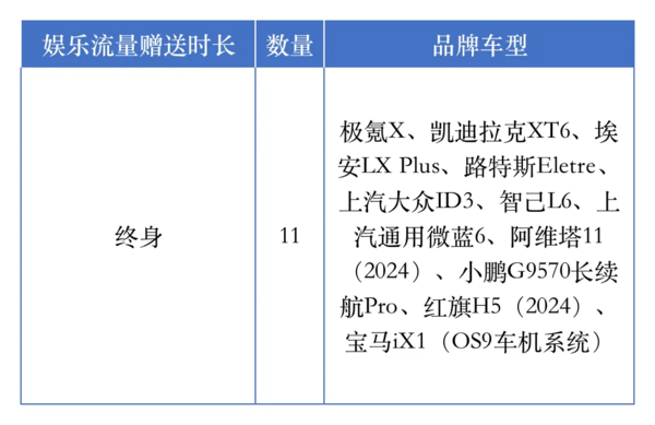 终身文娱流量免费的车型