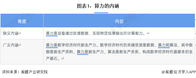 图表1:算力的内涵