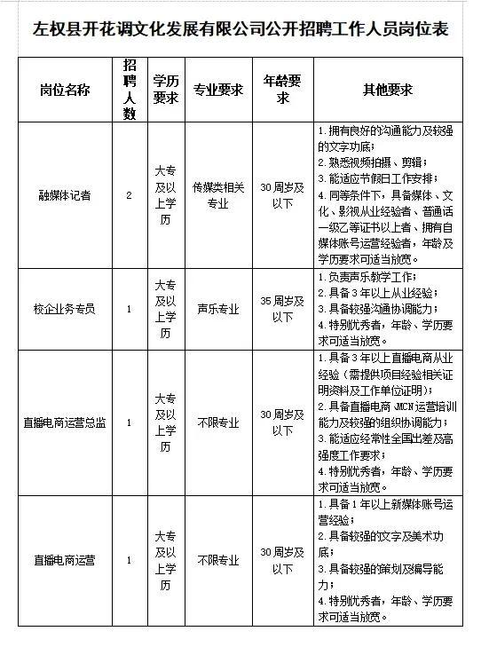 山西一国企录用中学文凭者为总监，公司最新回应：考试成绩特别优秀，放宽条件录用