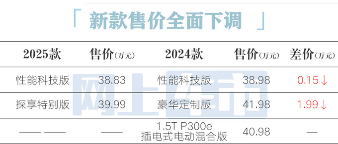 全面降价！路虎25款发现运动38.83万起 配置大调整