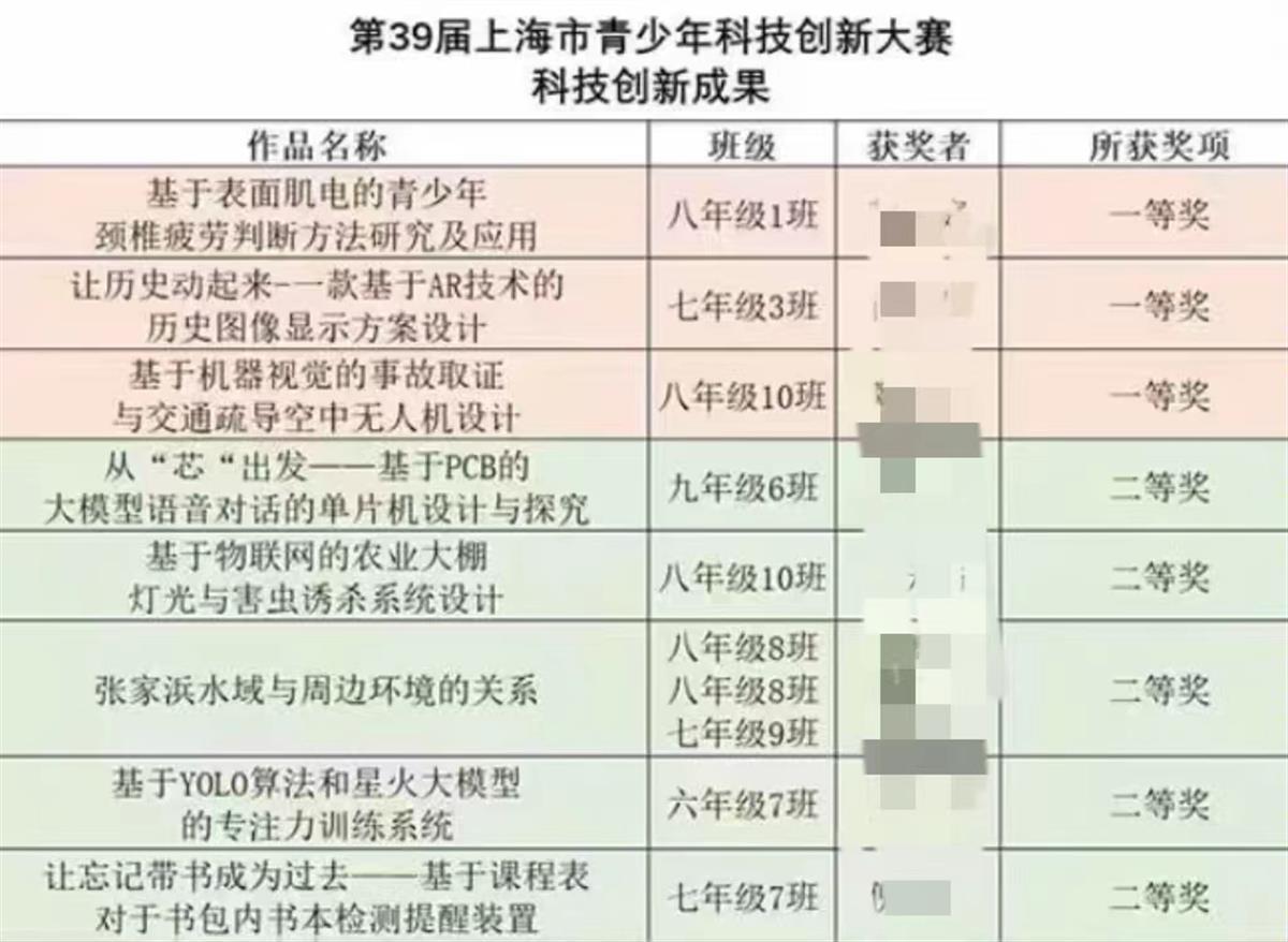 部分获奖作品(网络截图)