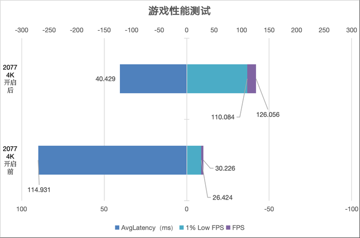 七彩虹 iGame GeForce RTX 4080 SUPER Ultra W OC 评测:无愧SUPER之名