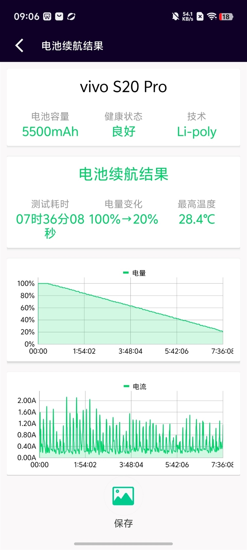 三千档拍照天花板 表现直追旗舰!vivo S20 Pro深度测评:强到陌生