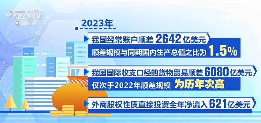 各项经济数据回升向好 2024年中国经济增长态势未变