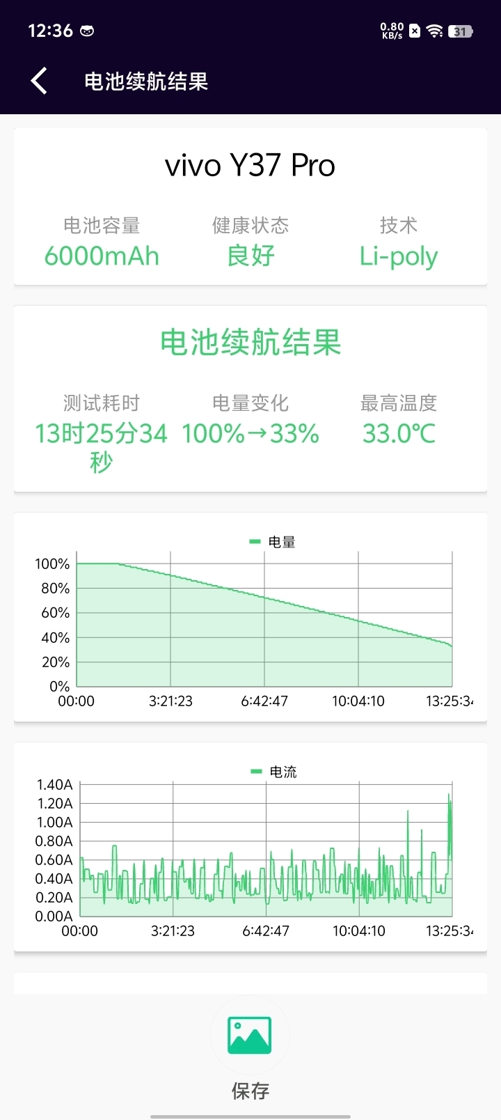 6000mAh超大电板妥妥用两天！vivo Y37 Pro评测：户外劳动者的必备续航神机