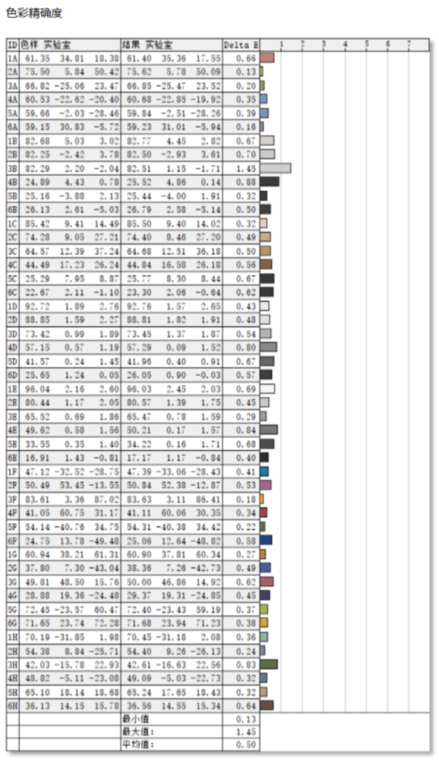 Evnia 32M2N6800M显示器评测:外观商务的游戏精英