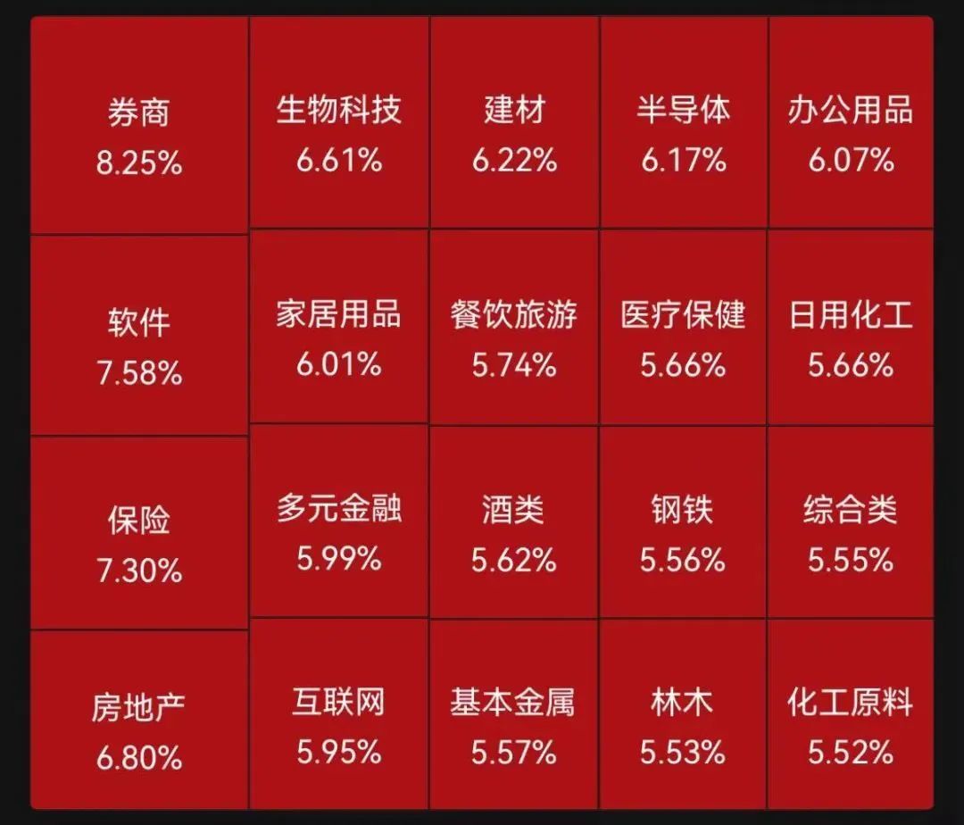 A股暴涨！有人一早上赚52万元