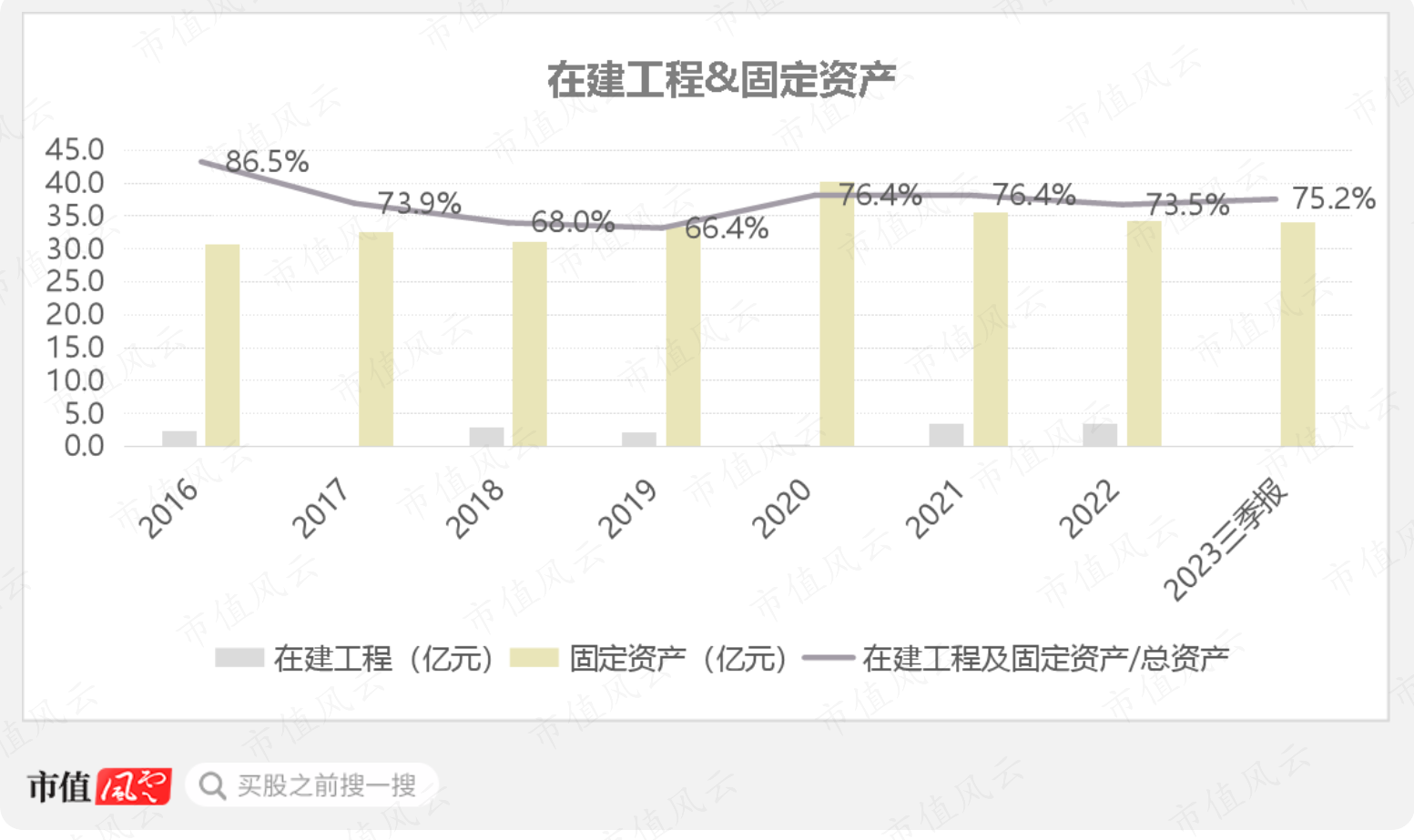 (制图:市值风云APP)