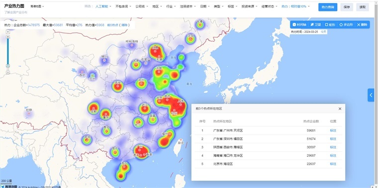 中国东谈主工智能本事赛谈热力争