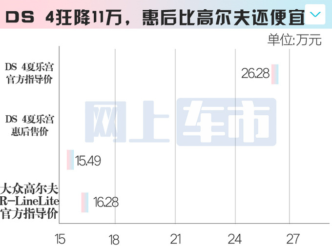 德国原装入口车直降11万原价26.28万现只卖15万-图6