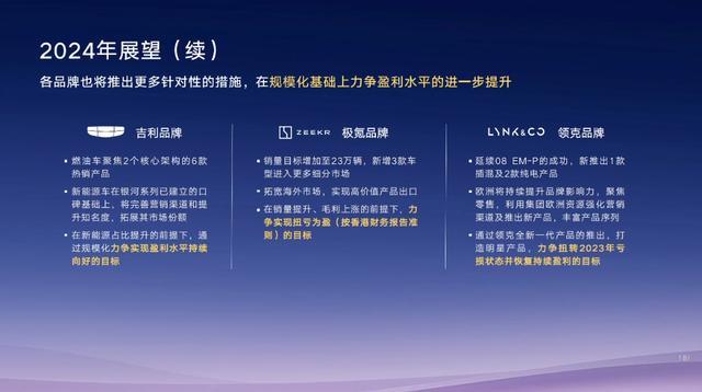 极氪力争扭亏为盈,2024年吉利为“重回辉煌”而战_凤凰网汽车_凤凰网