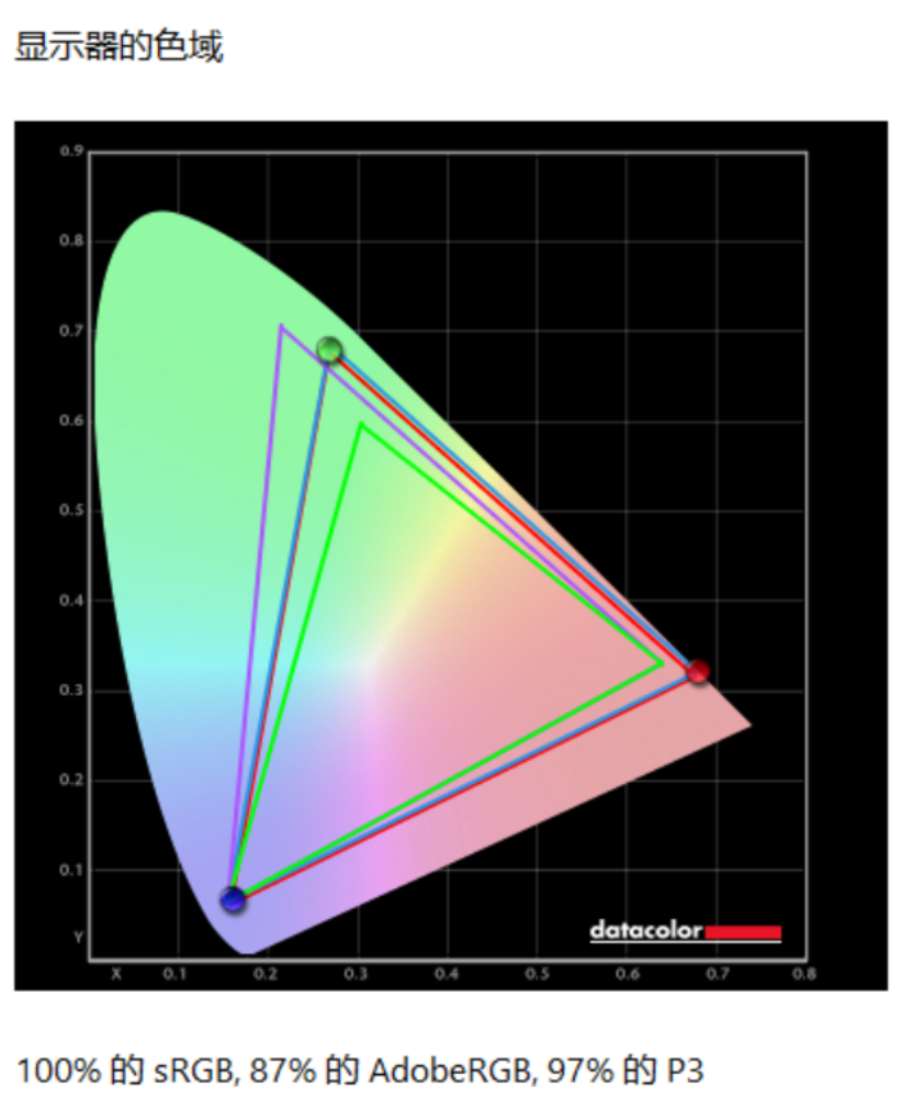 明基PD3206U显示器评测:软硬件协同的4K专业设计师显示器