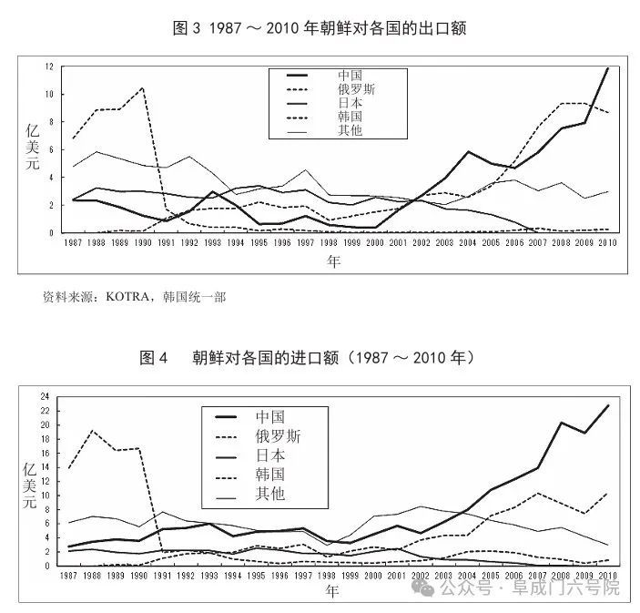 八十年來的俄（蘇）朝越關(guān)系