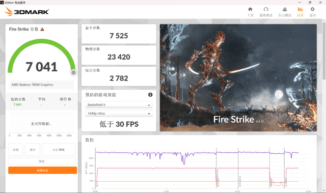 华硕a豆14 Air评测:轻薄全能+智慧AI的梦幻逸品